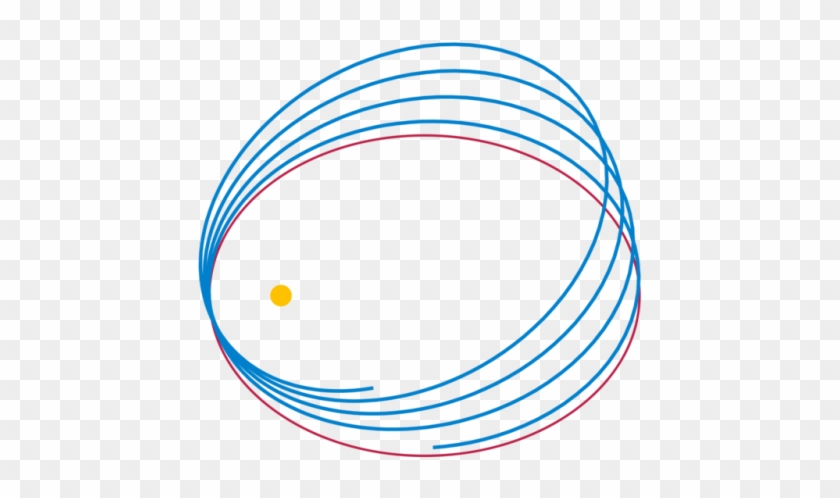 How A Solar Eclipse First Proved Einstein Right - How A Solar Eclipse First Proved Einstein Right #1512686