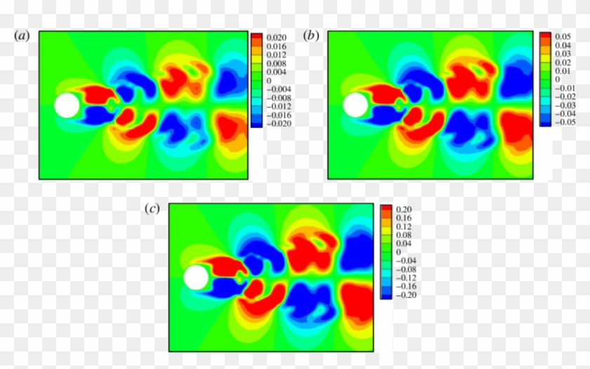 Streamwise Functional Gain - Streamwise Functional Gain #1512798