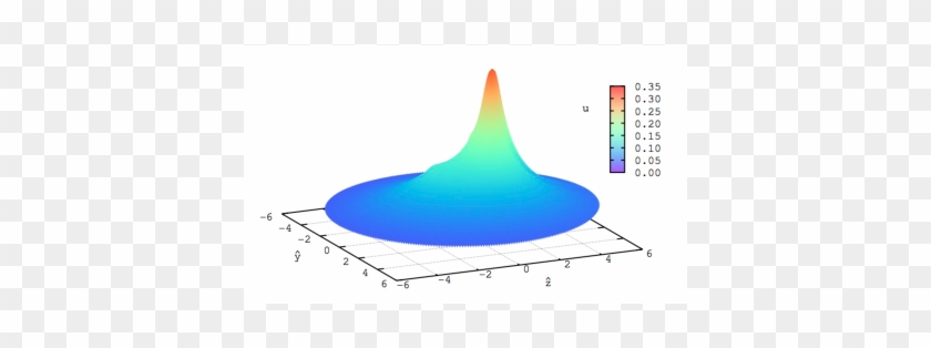 Conformal Factor - Conformal Factor #1512814