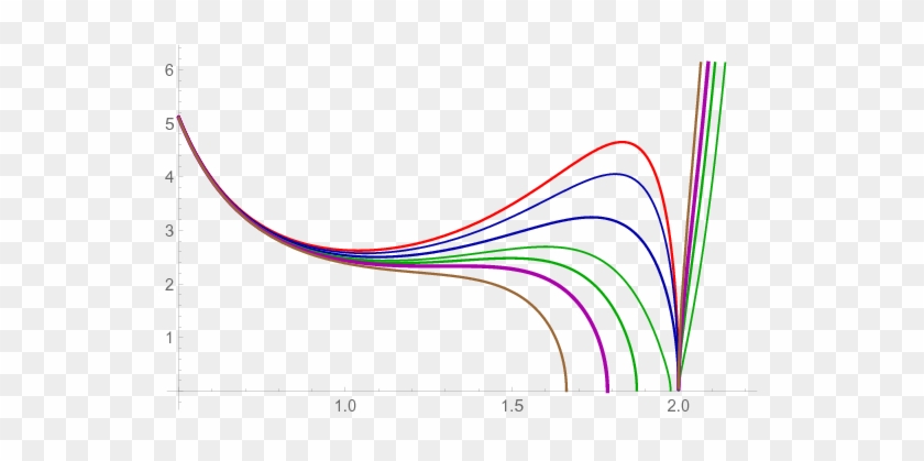 The Potential - The Potential #1512826