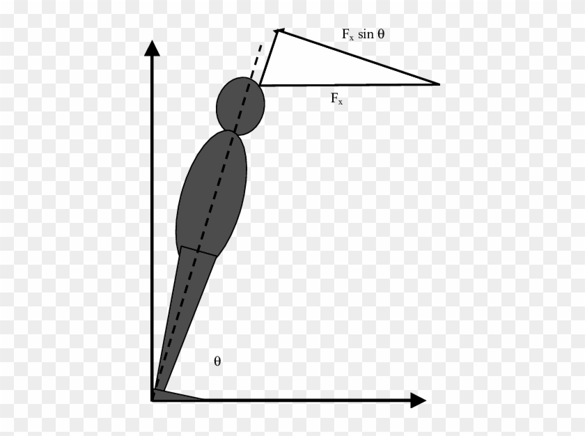 Model Of A Grounded Player - Model Of A Grounded Player #1512853