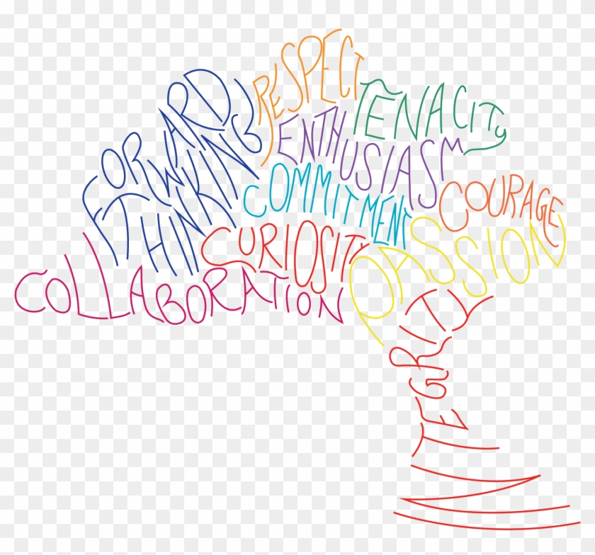 What Are Your Clubs Core Values - What Are Your Clubs Core Values #1512859