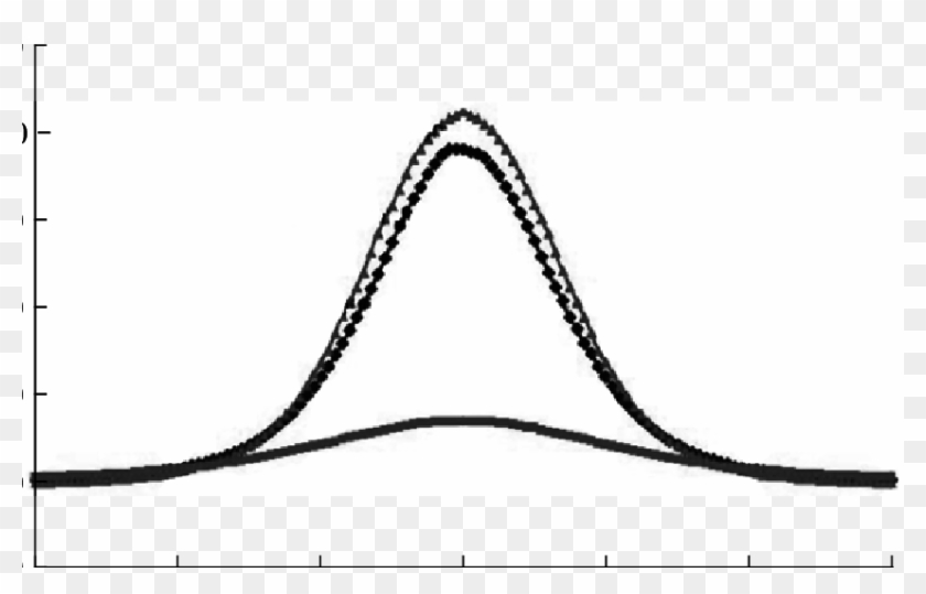 The H X Component Of The Magnetic Field Of A Defect - The H X Component Of The Magnetic Field Of A Defect #1513522