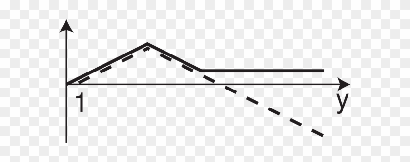 Schematic Dependencies Of The Acceleration Rate On - Schematic Dependencies Of The Acceleration Rate On #1513576
