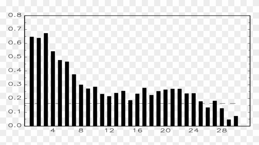 Autocorrelation Function Of The U - Autocorrelation Function Of The U #1513598