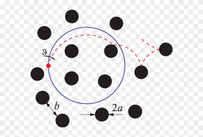 Solid Line Initial " Circling " Trajectory - Solid Line Initial " Circling " Trajectory #1513604