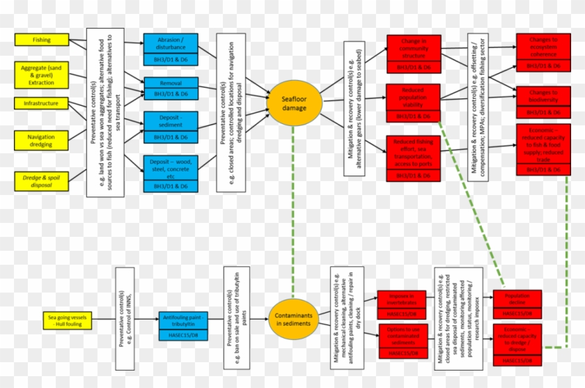 Building Up Assessment Of Cumulative Effects From Ospar - Building Up Assessment Of Cumulative Effects From Ospar #1513605