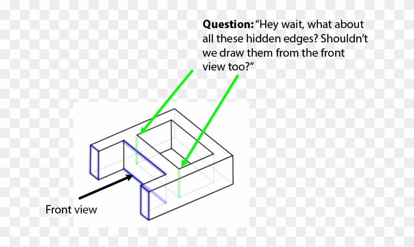 Try To Figure Out What Will Be A Solid Line And Dotted - Try To Figure Out What Will Be A Solid Line And Dotted #1513609