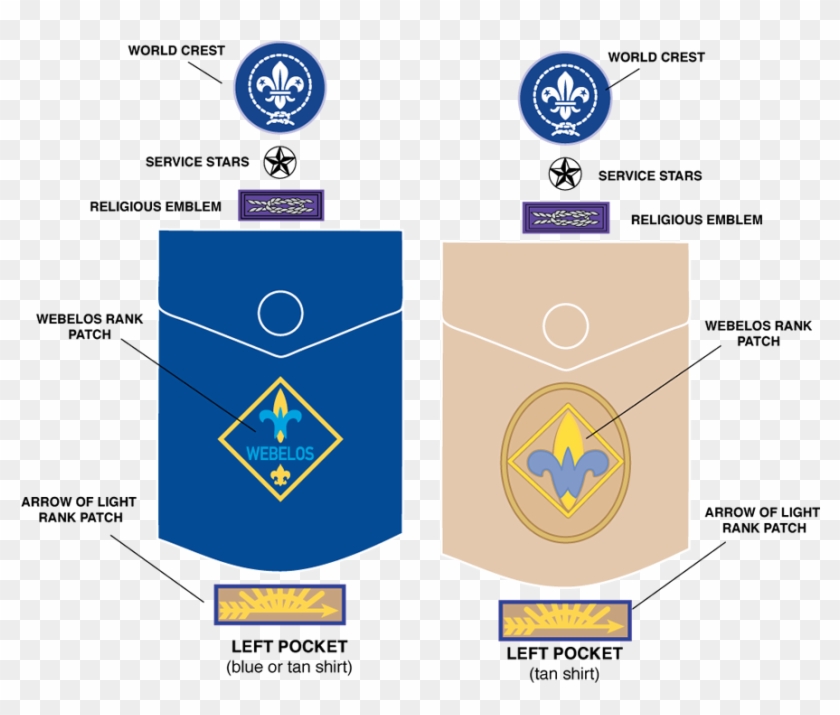 Webelos Uniform Hugo Cub Scout Pack Png Webelos Insignia - Webelos Uniform Hugo Cub Scout Pack Png Webelos Insignia #1514408