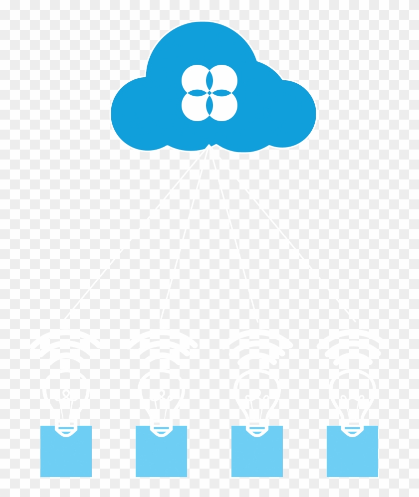 Connected Products - Connected Products #1514784