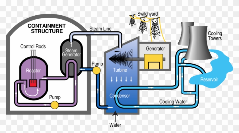 Pwr Nuclear Power Plant Diagram - Pwr Nuclear Power Plant Diagram #1515141