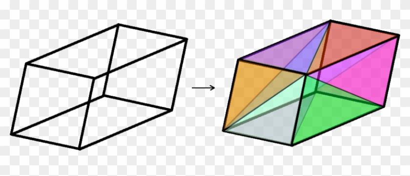 To Do This, We Decompose The Rotated 3d Rectangular - To Do This, We Decompose The Rotated 3d Rectangular #1515215