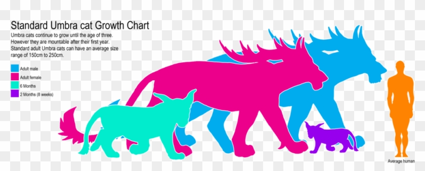 Growth Clipart Animal Growth - Growth Clipart Animal Growth #1516896