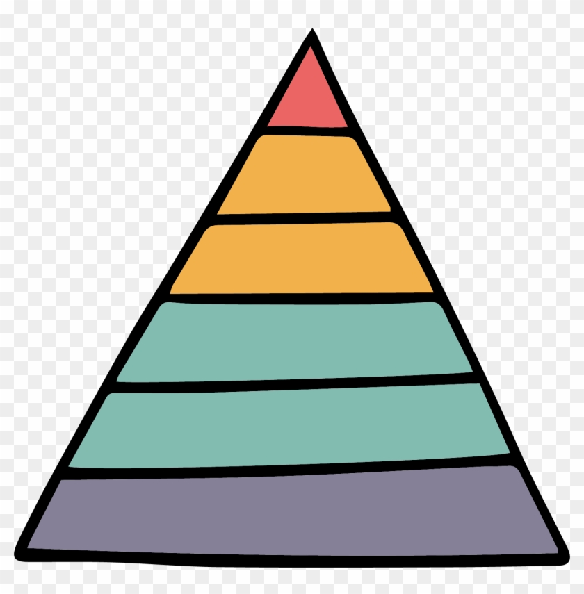 United States Maslows Hierarchy - United States Maslows Hierarchy #1519167