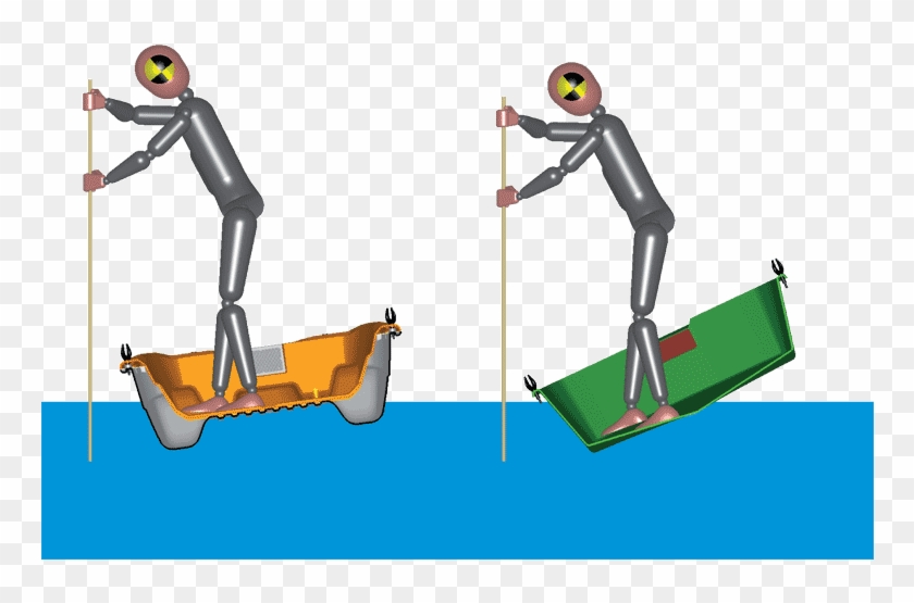 Sportyak Exceptional Stability By Bic Sport - Sportyak Exceptional Stability By Bic Sport #1519913