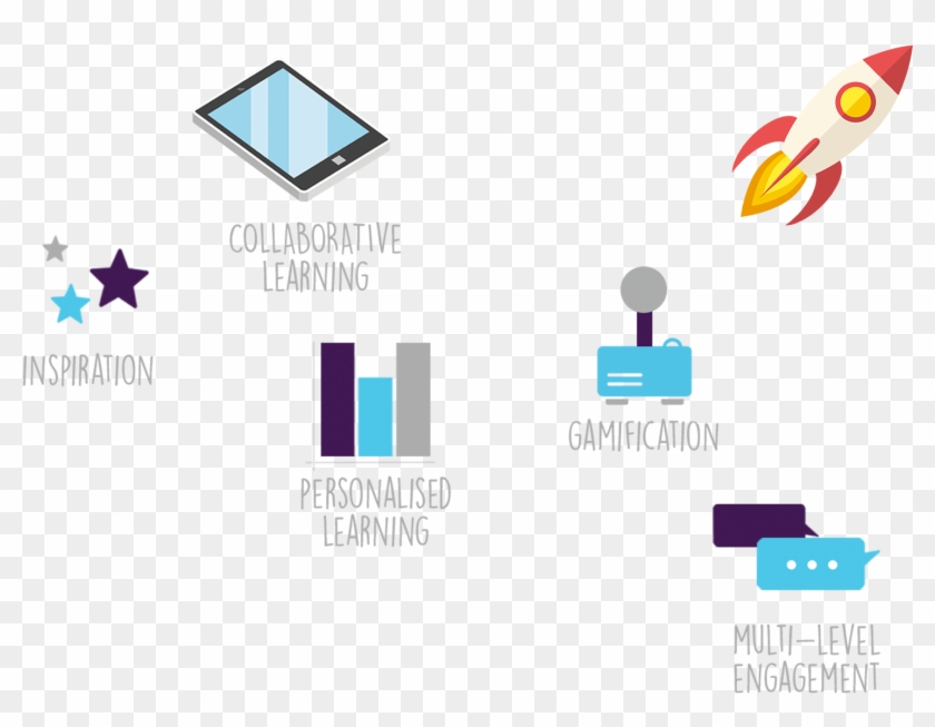 Primary Education Engaging Technology - Primary Education Engaging Technology #1520176