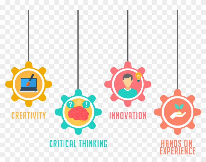 Providing Tinkering Labs Equipment, Training Services - Providing Tinkering Labs Equipment, Training Services #1522903
