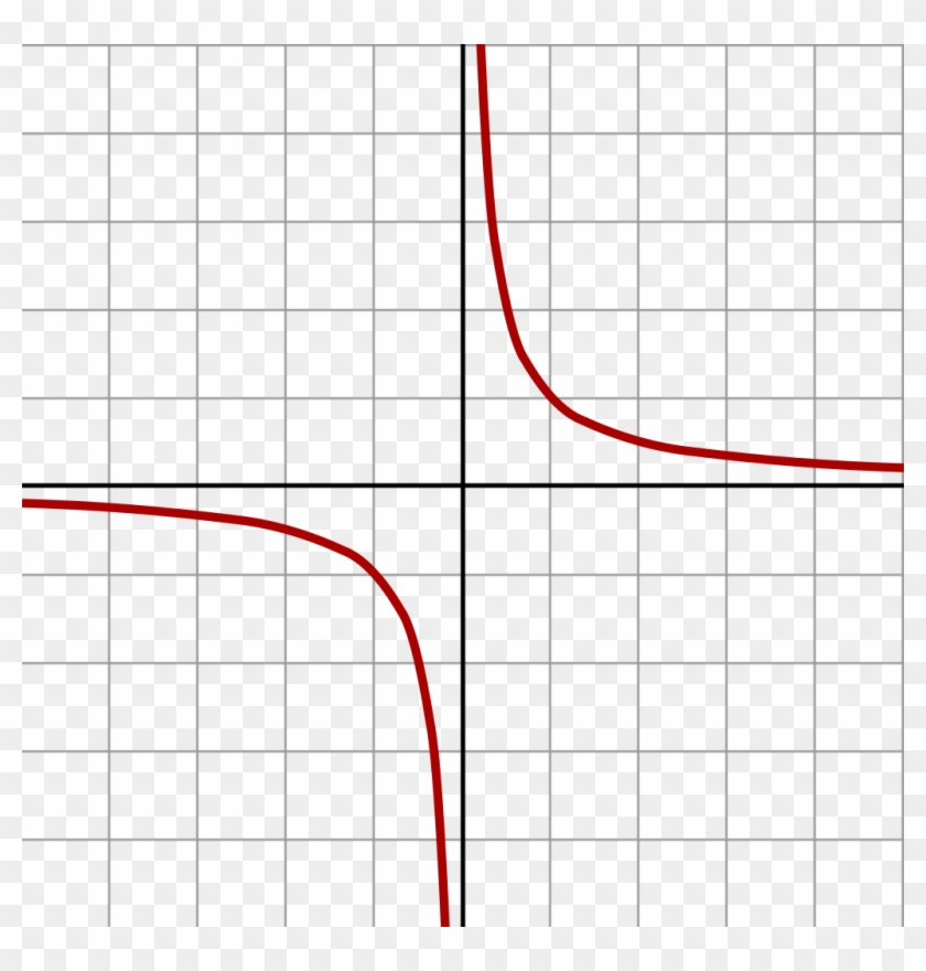 File Rectangular Hyperbola Svg Wikimedia Commons Math - File Rectangular Hyperbola Svg Wikimedia Commons Math #1524796