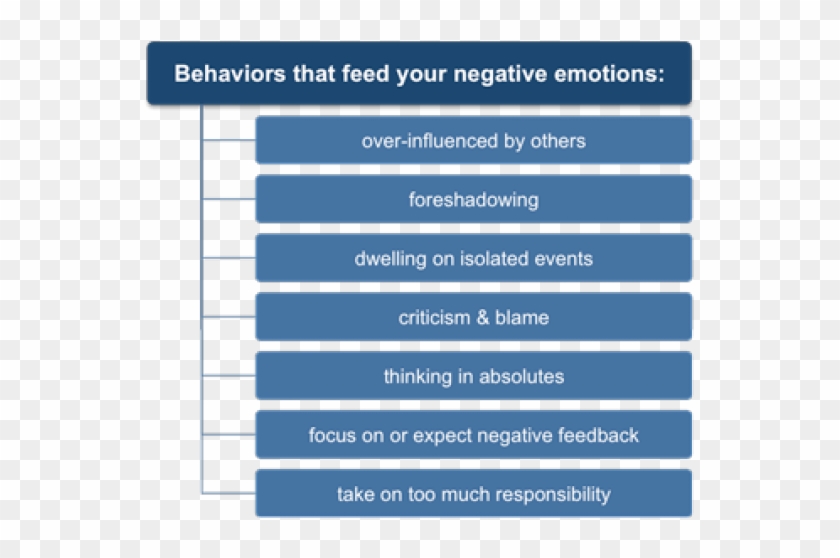 Feeling Clipart Emotional Control - Feeling Clipart Emotional Control #1524938