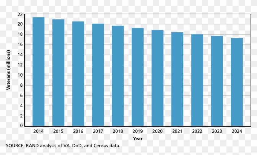 Va Disability Table 2019 Www Microfinanceindia Org - Va Disability Table 2019 Www Microfinanceindia Org #1528800
