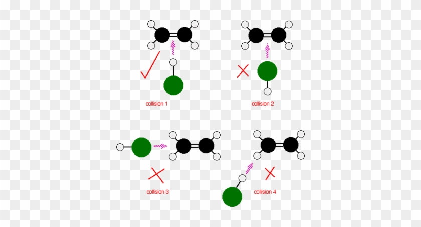 Even If The Molecules Are Orientated Properly, No Reaction - Even If The Molecules Are Orientated Properly, No Reaction #1529758