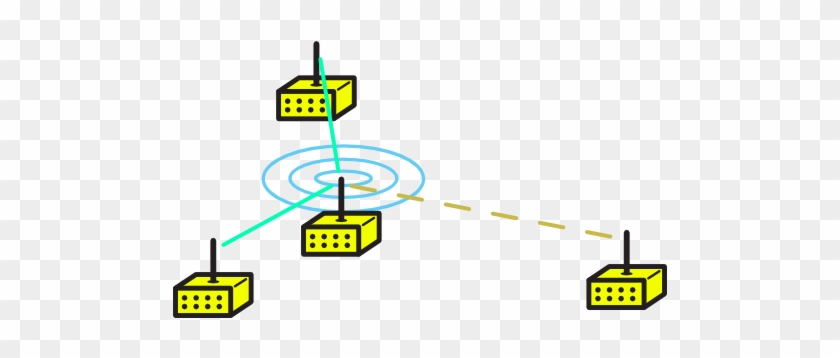 Omni Antennas Can't Reach As Far - Omni Antennas Can't Reach As Far #1529836