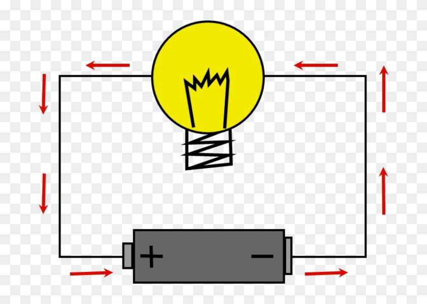 Comic Glühbirne - Stromkreis Clipart #237374