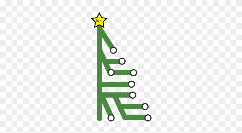 A Diagram Of A Dom Tree - A Diagram Of A Dom Tree #1533238