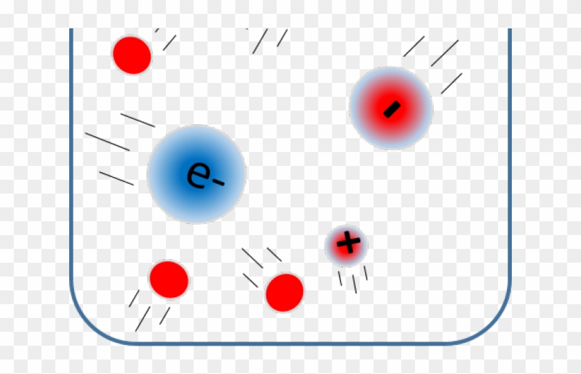 Molecules Clipart Plasma - Molecules Clipart Plasma #1533614