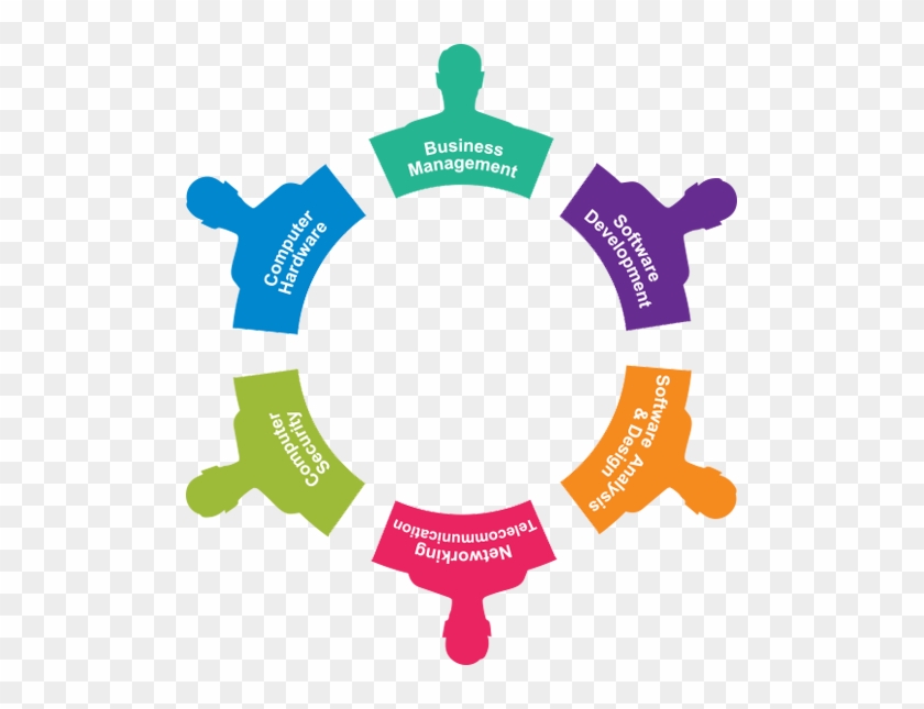 Networking Clipart Business Enterprise - Networking Clipart Business Enterprise #1534695