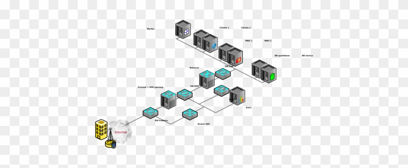 How To Create A Network Using Dex Library Clipart - How To Create A Network Using Dex Library Clipart #1534697