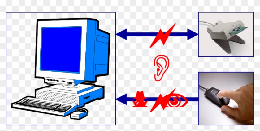 Attack Hazards To A Biometric Access Control System - Attack Hazards To A Biometric Access Control System #1534719
