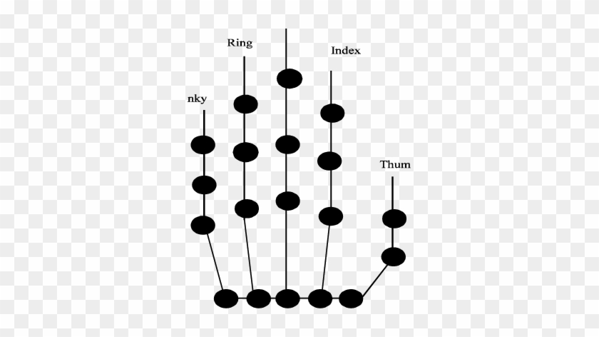 Remaining 6 Degrees Of Freedom Are From The Rotational - Remaining 6 Degrees Of Freedom Are From The Rotational #1535905