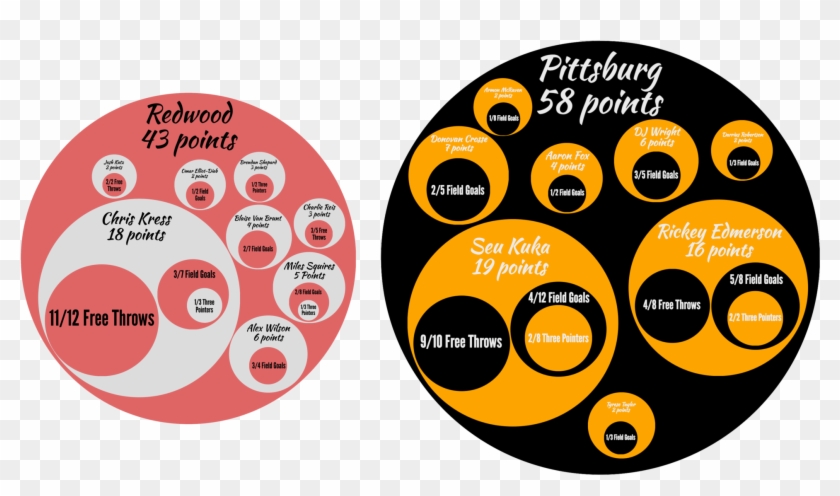 Redwood-basketb 18675557 - Redwood-basketb 18675557 #1535983