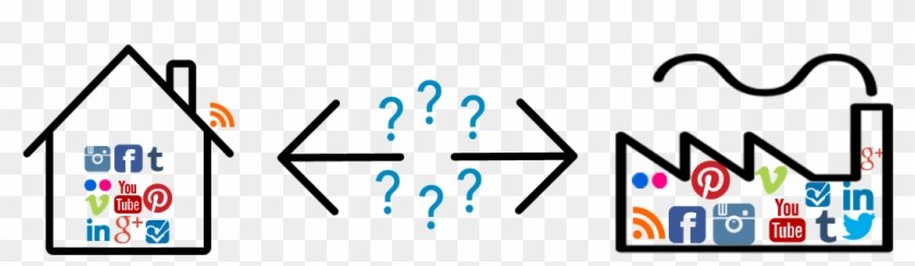 Outsourcing Social Media - Outsourcing Social Media #1536286