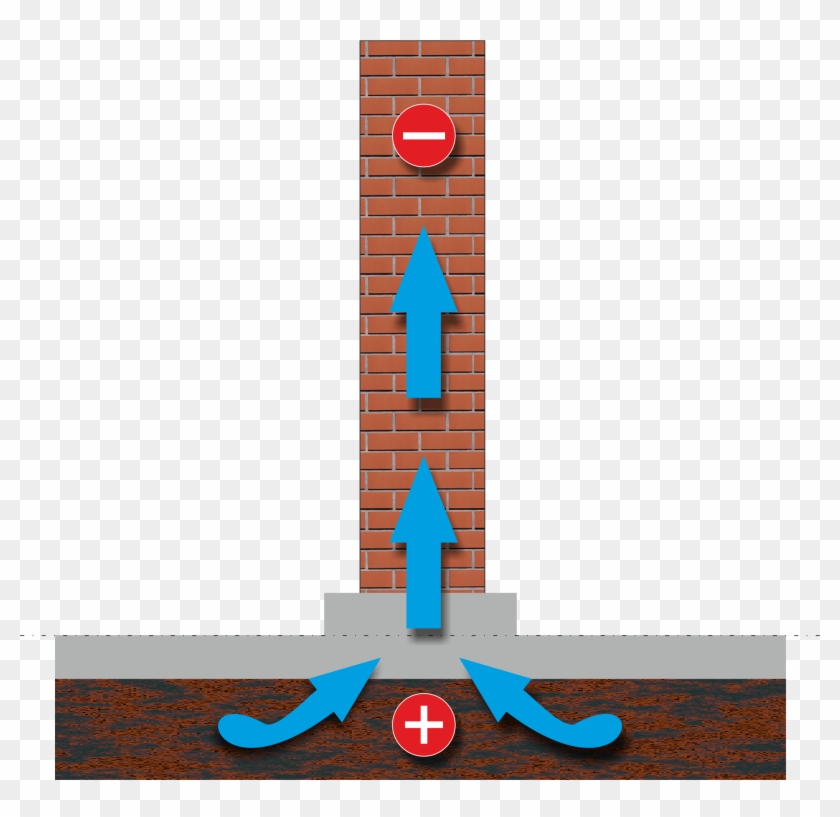 The Electrical Potential Between A Damp Wall And The - The Electrical Potential Between A Damp Wall And The #1536318
