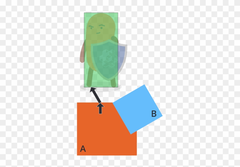 Physics Separation Naive - Physics Separation Naive #1537515