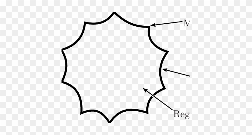 Example Of A Leaf Space Of A Codimension 2 A-foliation - Example Of A Leaf Space Of A Codimension 2 A-foliation #1539103