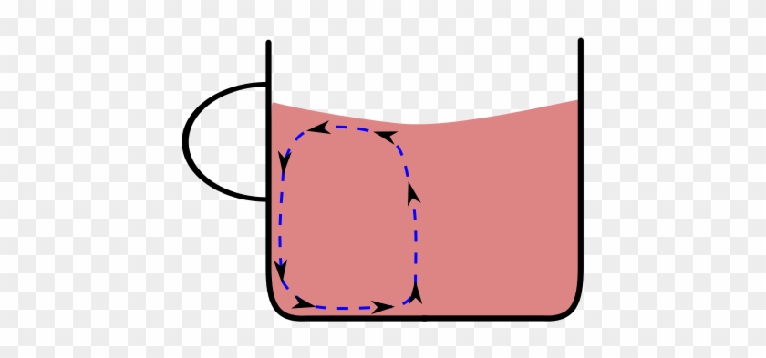 The Blue Line Is The Secondary Flow That Pushes The - The Blue Line Is The Secondary Flow That Pushes The #1539107