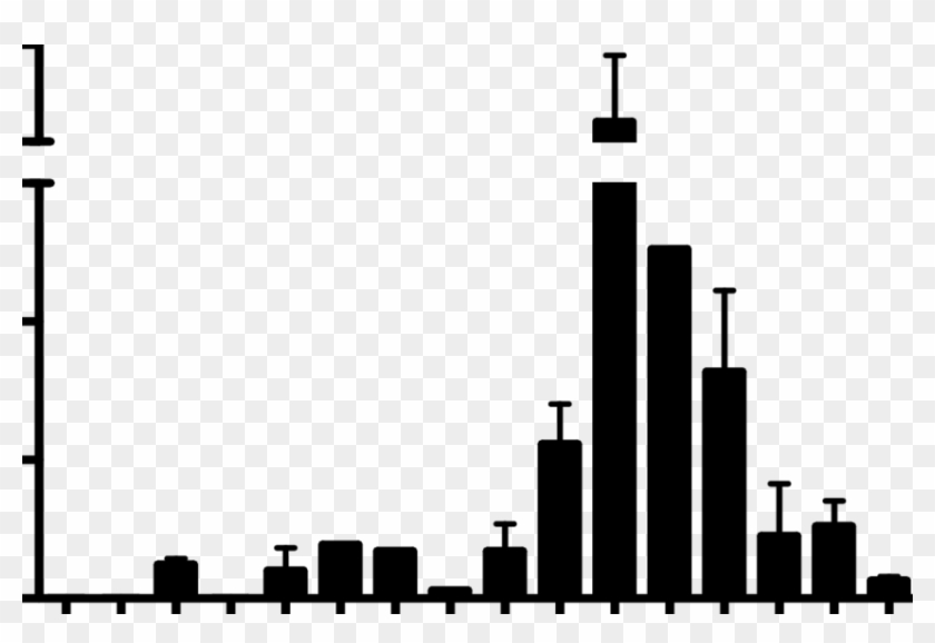 Durable Antibody Responses Elicited By Successive Hiv-1 - Durable Antibody Responses Elicited By Successive Hiv-1 #1541280