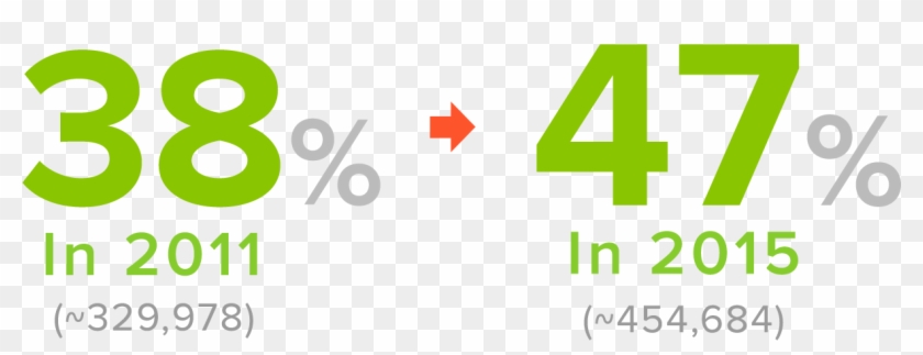 Increase Of People 50 Living With Hiv In Us - Increase Of People 50 Living With Hiv In Us #1542882