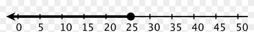 A Number Line With The Numbers 0 Through 50, In Increments - A Number Line With The Numbers 0 Through 50, In Increments #1543173