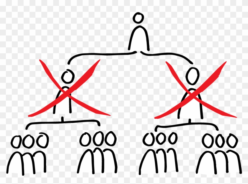 An Agile Organization, Let's Lose All The Managers - An Agile Organization, Let's Lose All The Managers #1543844