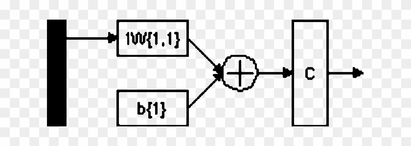 Architecture Of 1 D Self Organizing Map And Selforganizing - Architecture Of 1 D Self Organizing Map And Selforganizing #1543863