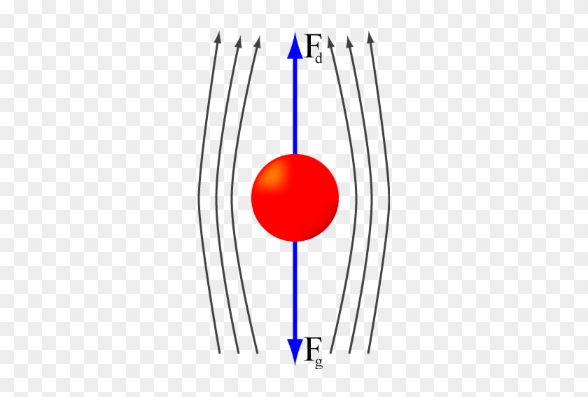 A Falling Object Achieves Its Terminal Velocity When - A Falling Object Achieves Its Terminal Velocity When #1544710