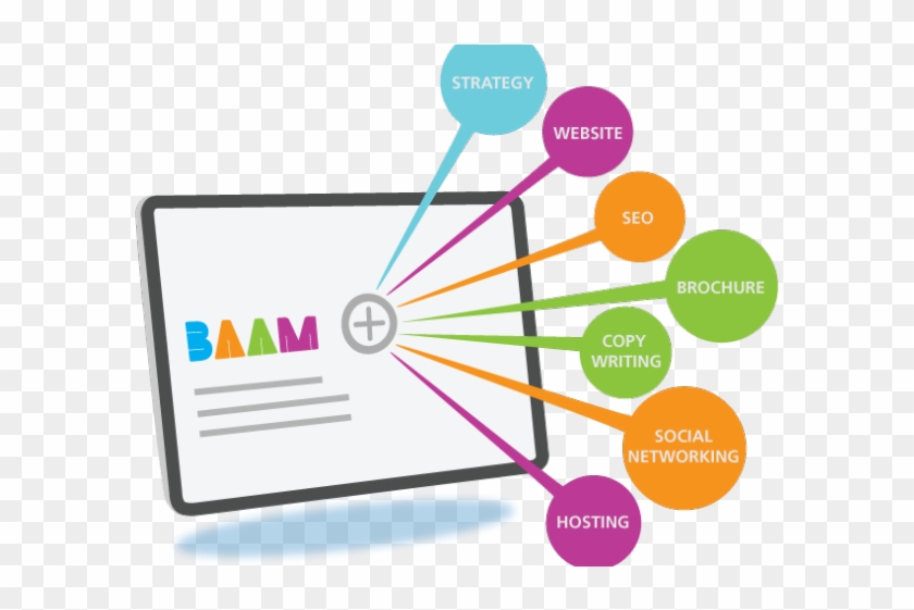 Online Marketing Clipart At Glance - Online Marketing Clipart At Glance #1546476