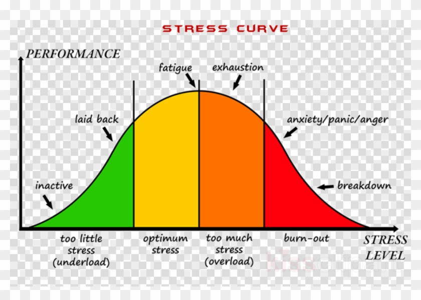 Emotional Intelligence And Stress Management Clipart - Emotional Intelligence And Stress Management Clipart #1546757