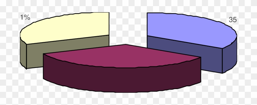 The Percentage Use Of Plat Species By People In Bugoye - The Percentage Use Of Plat Species By People In Bugoye #1546950