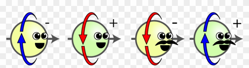 The Electron, Anti Electron, Anti Positron, And Positron - The Electron, Anti Electron, Anti Positron, And Positron #1547296