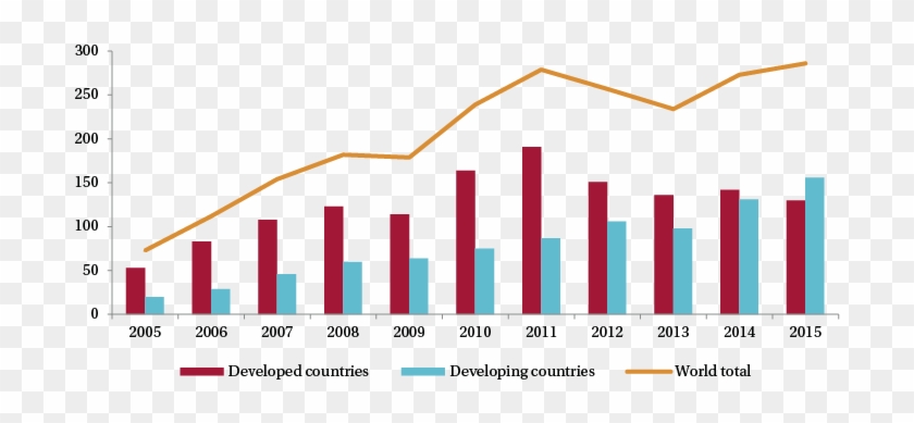 Global New Investment In Renewable Power And Fuels - Global New Investment In Renewable Power And Fuels #1547349